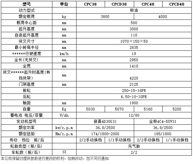H系列3.8-4噸內(nèi)燃平衡重叉車(chē)c