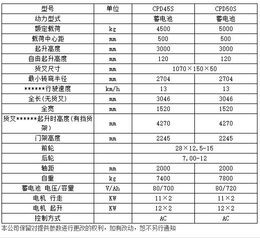 S系列4.5-5噸電動平衡重叉車c