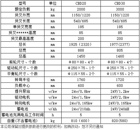2-3噸全電動托盤搬運(yùn)車 電子轉(zhuǎn)向c