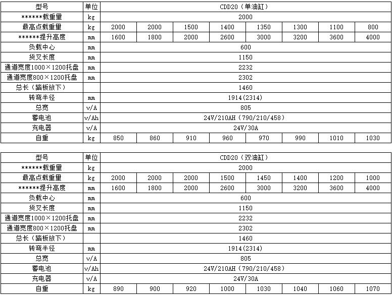 2標(biāo)準(zhǔn)型全電動(dòng)托盤堆垛車c