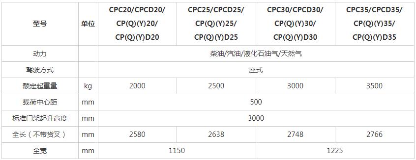 H3系列 2-3.5噸柴油 平衡重式叉車(chē)x